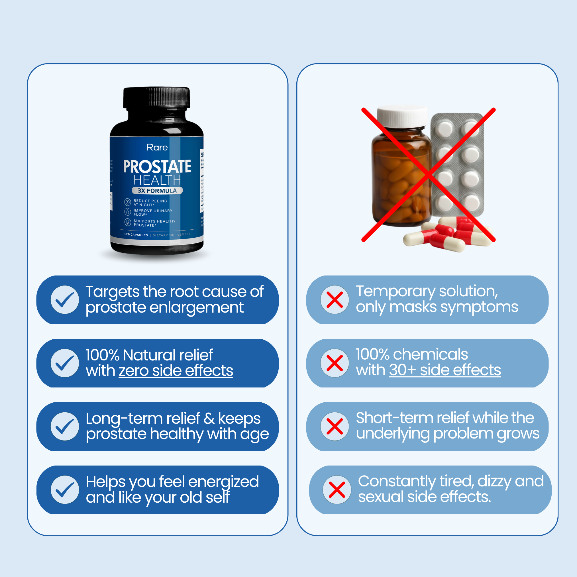 Rare Prostate Health 3X Formula