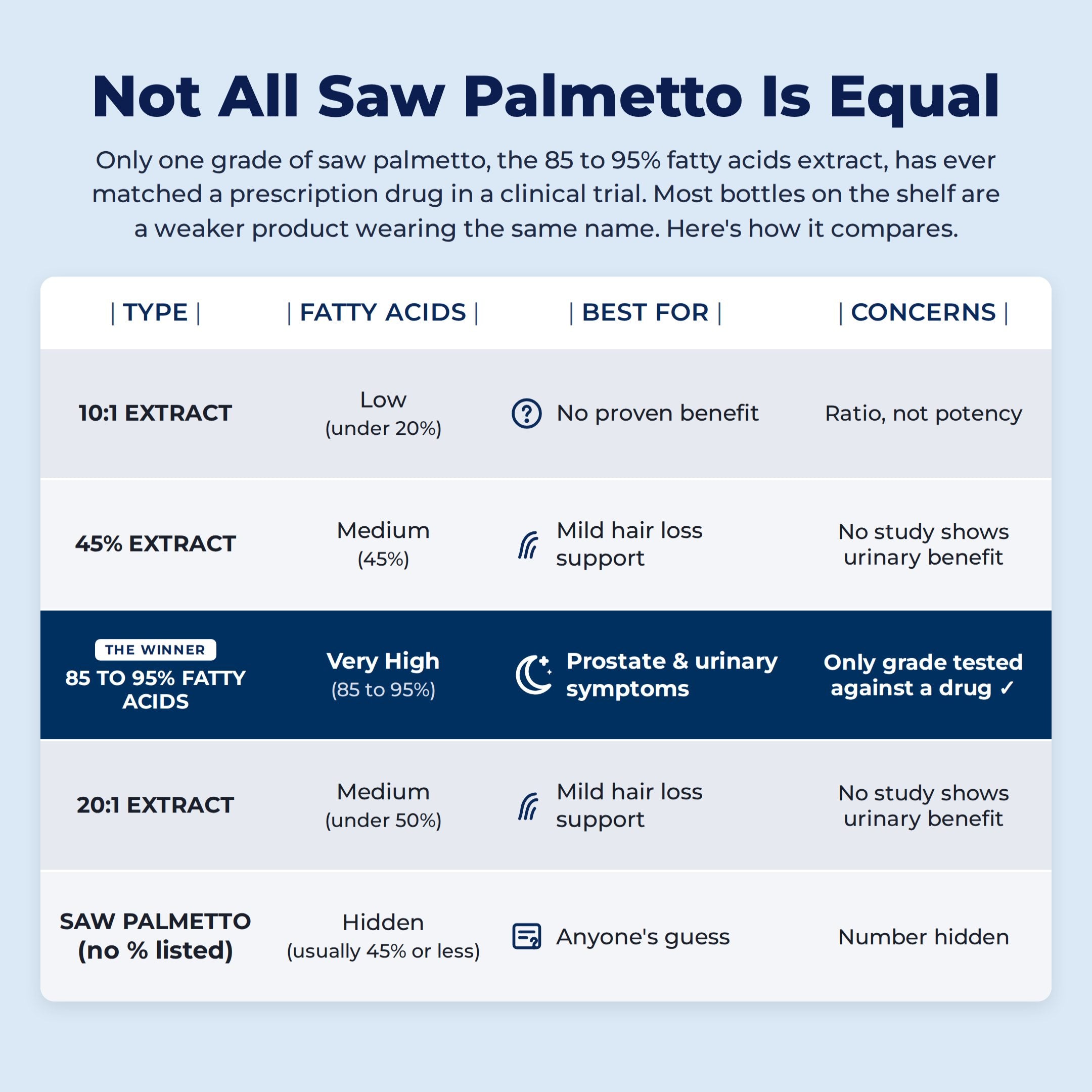 Rare™ Real Saw Palmetto Prostate Formula